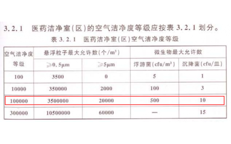無塵注塑車間-設(shè)計標(biāo)準(zhǔn)-對齊醫(yī)藥潔凈室 10萬級