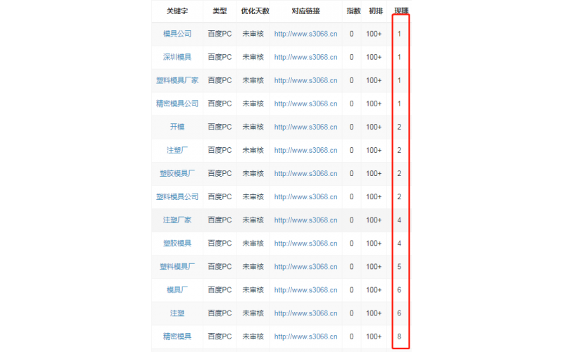 塑膠模具關(guān)注的關(guān)鍵詞，百度搜索排名記錄