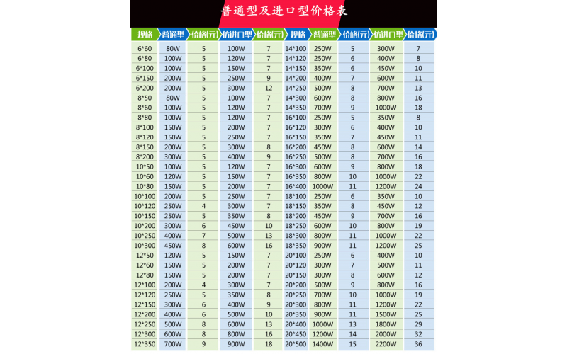 模具專用發(fā)熱管一覽表，5元能搞定的問題